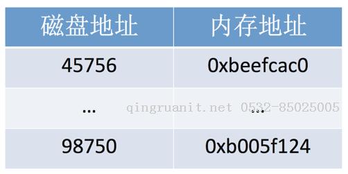 土法煉鋼：怎么實(shí)現(xiàn)一個(gè)簡(jiǎn)單的B+Tree In-Disk-Java培訓(xùn),做最負(fù)責(zé)任的教育,學(xué)習(xí)改變命運(yùn),軟件學(xué)習(xí),再就業(yè),大學(xué)生如何就業(yè),幫大學(xué)生找到好工作,lphotoshop培訓(xùn),電腦培訓(xùn),電腦維修培訓(xùn),移動(dòng)軟件開(kāi)發(fā)培訓(xùn),網(wǎng)站設(shè)計(jì)培訓(xùn),網(wǎng)站建設(shè)培訓(xùn)