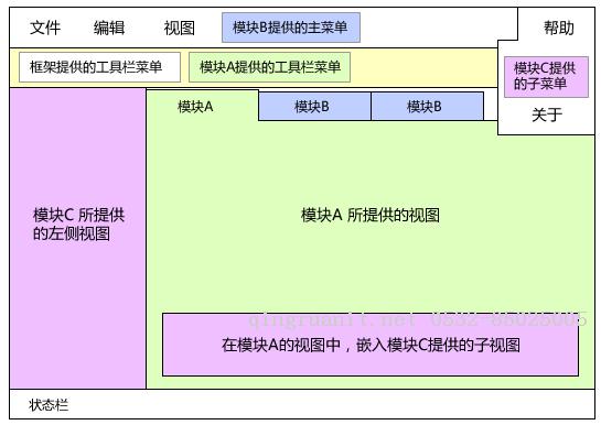 基于 SailingEase WinForm Framework 開發(fā)客戶端程序（3：實(shí)現(xiàn)菜單/工具欄按鈕的解耦及狀態(tài)控制）-Java培訓(xùn),做最負(fù)責(zé)任的教育,學(xué)習(xí)改變命運(yùn),軟件學(xué)習(xí),再就業(yè),大學(xué)生如何就業(yè),幫大學(xué)生找到好工作,lphotoshop培訓(xùn),電腦培訓(xùn),電腦維修培訓(xùn),移動(dòng)軟件開發(fā)培訓(xùn),網(wǎng)站設(shè)計(jì)培訓(xùn),網(wǎng)站建設(shè)培訓(xùn)