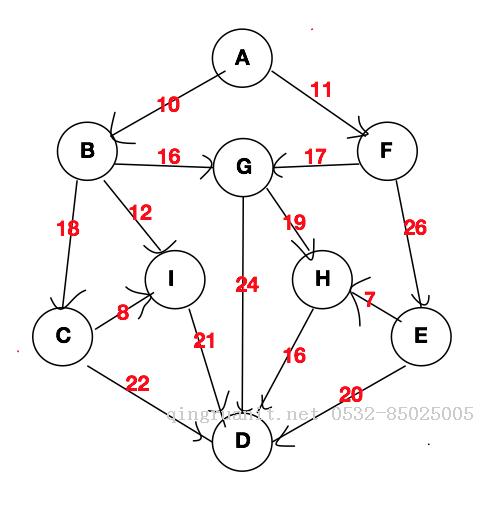 數(shù)據(jù)結(jié)構(gòu)(六) 迪杰斯特拉算法的最短路徑（Swift面向?qū)ο蟀妫?Java培訓(xùn),做最負(fù)責(zé)任的教育,學(xué)習(xí)改變命運(yùn),軟件學(xué)習(xí),再就業(yè),大學(xué)生如何就業(yè),幫大學(xué)生找到好工作,lphotoshop培訓(xùn),電腦培訓(xùn),電腦維修培訓(xùn),移動(dòng)軟件開(kāi)發(fā)培訓(xùn),網(wǎng)站設(shè)計(jì)培訓(xùn),網(wǎng)站建設(shè)培訓(xùn)