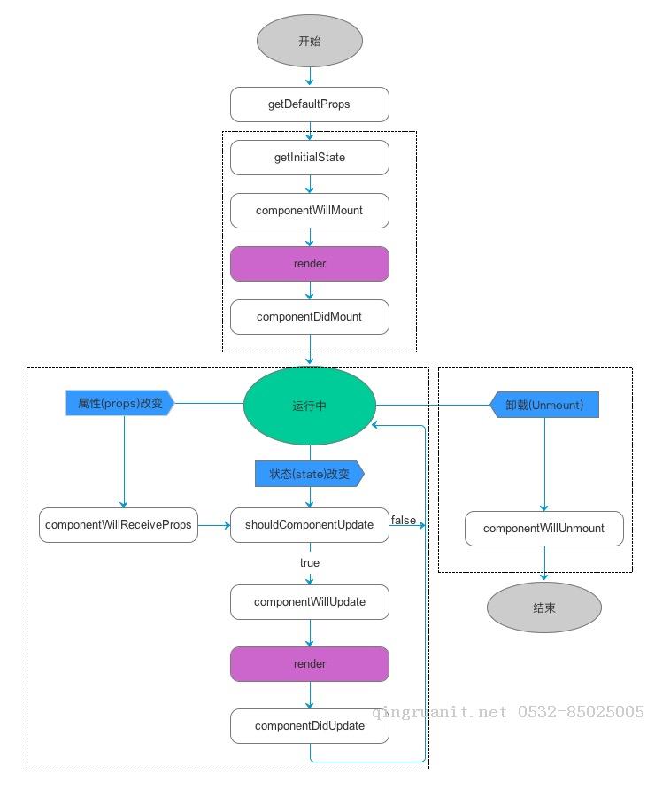 第一次react-native項目實踐要點總結(jié)-Java培訓(xùn),做最負責(zé)任的教育,學(xué)習(xí)改變命運,軟件學(xué)習(xí),再就業(yè),大學(xué)生如何就業(yè),幫大學(xué)生找到好工作,lphotoshop培訓(xùn),電腦培訓(xùn),電腦維修培訓(xùn),移動軟件開發(fā)培訓(xùn),網(wǎng)站設(shè)計培訓(xùn),網(wǎng)站建設(shè)培訓(xùn)