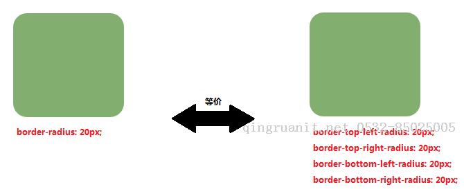 CSS3 border-radius邊框圓角-Java培訓,做最負責任的教育,學習改變命運,軟件學習,再就業(yè),大學生如何就業(yè),幫大學生找到好工作,lphotoshop培訓,電腦培訓,電腦維修培訓,移動軟件開發(fā)培訓,網(wǎng)站設(shè)計培訓,網(wǎng)站建設(shè)培訓