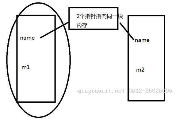 淺拷貝和深拷貝的區(qū)別？-Java培訓(xùn),做最負(fù)責(zé)任的教育,學(xué)習(xí)改變命運(yùn),軟件學(xué)習(xí),再就業(yè),大學(xué)生如何就業(yè),幫大學(xué)生找到好工作,lphotoshop培訓(xùn),電腦培訓(xùn),電腦維修培訓(xùn),移動(dòng)軟件開發(fā)培訓(xùn),網(wǎng)站設(shè)計(jì)培訓(xùn),網(wǎng)站建設(shè)培訓(xùn)