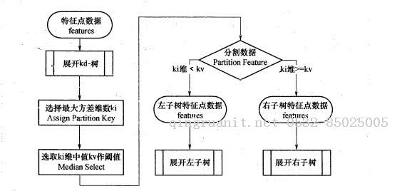 K近鄰法(KNN)原理小結(jié)-Java培訓(xùn),做最負(fù)責(zé)任的教育,學(xué)習(xí)改變命運,軟件學(xué)習(xí),再就業(yè),大學(xué)生如何就業(yè),幫大學(xué)生找到好工作,lphotoshop培訓(xùn),電腦培訓(xùn),電腦維修培訓(xùn),移動軟件開發(fā)培訓(xùn),網(wǎng)站設(shè)計培訓(xùn),網(wǎng)站建設(shè)培訓(xùn)