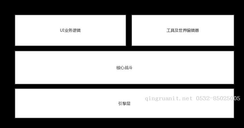 游戲設(shè)計模式系列（二）—— 適時使用觀察者模式，解耦你的代碼-Java培訓(xùn),做最負(fù)責(zé)任的教育,學(xué)習(xí)改變命運,軟件學(xué)習(xí),再就業(yè),大學(xué)生如何就業(yè),幫大學(xué)生找到好工作,lphotoshop培訓(xùn),電腦培訓(xùn),電腦維修培訓(xùn),移動軟件開發(fā)培訓(xùn),網(wǎng)站設(shè)計培訓(xùn),網(wǎng)站建設(shè)培訓(xùn)