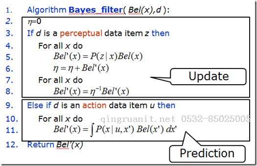 （一）：細說貝葉斯濾波：Bayes filters-Java培訓,做最負責任的教育,學習改變命運,軟件學習,再就業(yè),大學生如何就業(yè),幫大學生找到好工作,lphotoshop培訓,電腦培訓,電腦維修培訓,移動軟件開發(fā)培訓,網(wǎng)站設(shè)計培訓,網(wǎng)站建設(shè)培訓