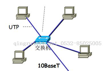 以太網(wǎng)基礎(chǔ)知識(shí)（二）-計(jì)算機(jī)網(wǎng)絡(luò)-Java培訓(xùn),做最負(fù)責(zé)任的教育,學(xué)習(xí)改變命運(yùn),軟件學(xué)習(xí),再就業(yè),大學(xué)生如何就業(yè),幫大學(xué)生找到好工作,lphotoshop培訓(xùn),電腦培訓(xùn),電腦維修培訓(xùn),移動(dòng)軟件開(kāi)發(fā)培訓(xùn),網(wǎng)站設(shè)計(jì)培訓(xùn),網(wǎng)站建設(shè)培訓(xùn)