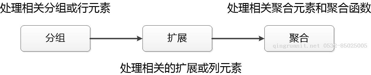 《MSSQL2008技術(shù)內(nèi)幕:T-SQL語(yǔ)言基礎(chǔ)》讀書(shū)筆記（下）-Java培訓(xùn),做最負(fù)責(zé)任的教育,學(xué)習(xí)改變命運(yùn),軟件學(xué)習(xí),再就業(yè),大學(xué)生如何就業(yè),幫大學(xué)生找到好工作,lphotoshop培訓(xùn),電腦培訓(xùn),電腦維修培訓(xùn),移動(dòng)軟件開(kāi)發(fā)培訓(xùn),網(wǎng)站設(shè)計(jì)培訓(xùn),網(wǎng)站建設(shè)培訓(xùn)