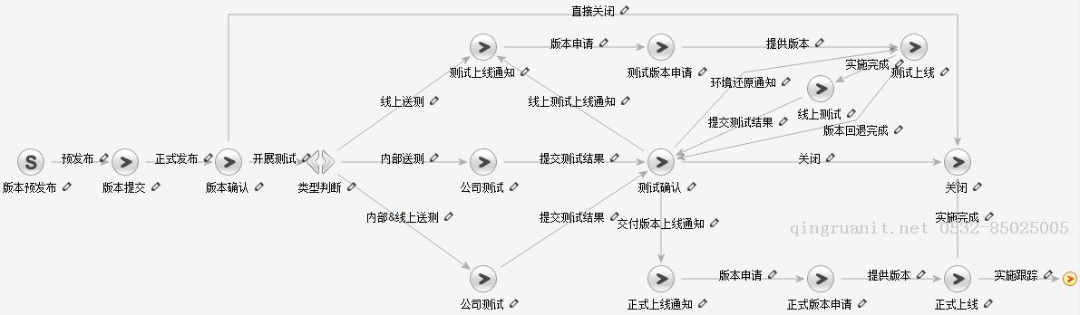 如何提高送測(cè)版本的質(zhì)量（開(kāi)發(fā)篇）？-Java培訓(xùn),做最負(fù)責(zé)任的教育,學(xué)習(xí)改變命運(yùn),軟件學(xué)習(xí),再就業(yè),大學(xué)生如何就業(yè),幫大學(xué)生找到好工作,lphotoshop培訓(xùn),電腦培訓(xùn),電腦維修培訓(xùn),移動(dòng)軟件開(kāi)發(fā)培訓(xùn),網(wǎng)站設(shè)計(jì)培訓(xùn),網(wǎng)站建設(shè)培訓(xùn)