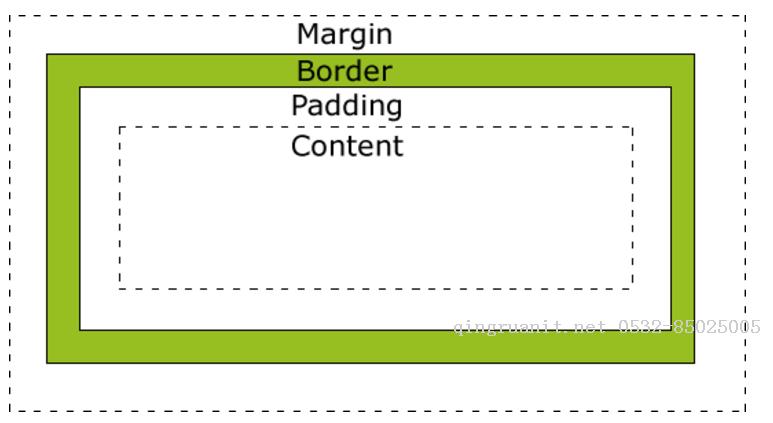 深入理解css中的margin屬性-Java培訓(xùn),做最負(fù)責(zé)任的教育,學(xué)習(xí)改變命運,軟件學(xué)習(xí),再就業(yè),大學(xué)生如何就業(yè),幫大學(xué)生找到好工作,lphotoshop培訓(xùn),電腦培訓(xùn),電腦維修培訓(xùn),移動軟件開發(fā)培訓(xùn),網(wǎng)站設(shè)計培訓(xùn),網(wǎng)站建設(shè)培訓(xùn)