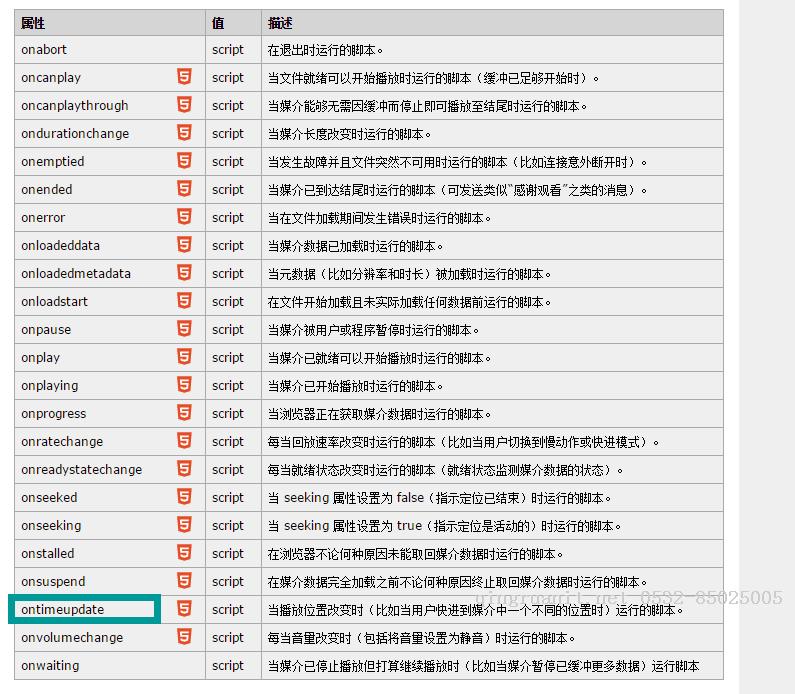 h5直播開發(fā)之旅總結(jié)-Java培訓(xùn),做最負(fù)責(zé)任的教育,學(xué)習(xí)改變命運(yùn),軟件學(xué)習(xí),再就業(yè),大學(xué)生如何就業(yè),幫大學(xué)生找到好工作,lphotoshop培訓(xùn),電腦培訓(xùn),電腦維修培訓(xùn),移動(dòng)軟件開發(fā)培訓(xùn),網(wǎng)站設(shè)計(jì)培訓(xùn),網(wǎng)站建設(shè)培訓(xùn)