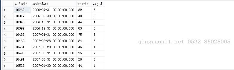 SQL Server-簡(jiǎn)單查詢示例（十一）-Java培訓(xùn),做最負(fù)責(zé)任的教育,學(xué)習(xí)改變命運(yùn),軟件學(xué)習(xí),再就業(yè),大學(xué)生如何就業(yè),幫大學(xué)生找到好工作,lphotoshop培訓(xùn),電腦培訓(xùn),電腦維修培訓(xùn),移動(dòng)軟件開發(fā)培訓(xùn),網(wǎng)站設(shè)計(jì)培訓(xùn),網(wǎng)站建設(shè)培訓(xùn)