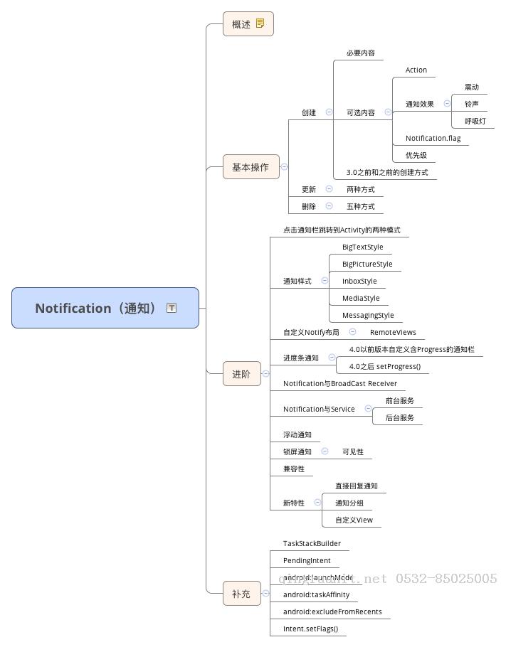 Android Notification 詳解——基本操作-Java培訓(xùn),做最負責(zé)任的教育,學(xué)習(xí)改變命運,軟件學(xué)習(xí),再就業(yè),大學(xué)生如何就業(yè),幫大學(xué)生找到好工作,lphotoshop培訓(xùn),電腦培訓(xùn),電腦維修培訓(xùn),移動軟件開發(fā)培訓(xùn),網(wǎng)站設(shè)計培訓(xùn),網(wǎng)站建設(shè)培訓(xùn)