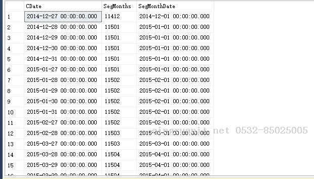 sql server實現(xiàn)自定義分割月功能-Java培訓(xùn),做最負責(zé)任的教育,學(xué)習(xí)改變命運,軟件學(xué)習(xí),再就業(yè),大學(xué)生如何就業(yè),幫大學(xué)生找到好工作,lphotoshop培訓(xùn),電腦培訓(xùn),電腦維修培訓(xùn),移動軟件開發(fā)培訓(xùn),網(wǎng)站設(shè)計培訓(xùn),網(wǎng)站建設(shè)培訓(xùn)