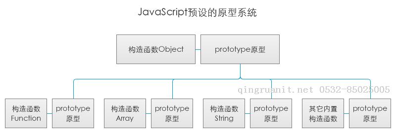 從零構建JavaScript的對象系統(tǒng)-Java培訓,做最負責任的教育,學習改變命運,軟件學習,再就業(yè),大學生如何就業(yè),幫大學生找到好工作,lphotoshop培訓,電腦培訓,電腦維修培訓,移動軟件開發(fā)培訓,網(wǎng)站設計培訓,網(wǎng)站建設培訓