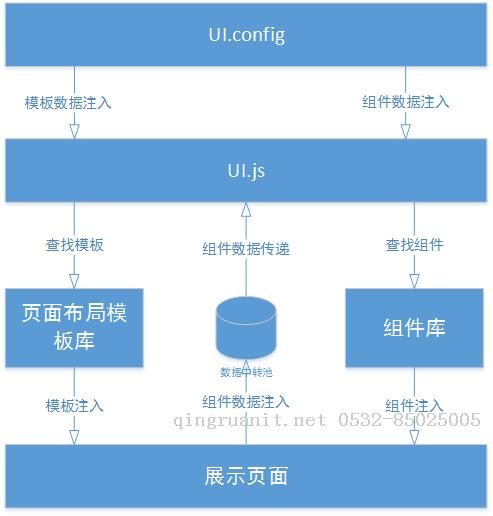 面向UI編程框架：ui.js框架思路詳細(xì)設(shè)計(jì)-Java培訓(xùn),做最負(fù)責(zé)任的教育,學(xué)習(xí)改變命運(yùn),軟件學(xué)習(xí),再就業(yè),大學(xué)生如何就業(yè),幫大學(xué)生找到好工作,lphotoshop培訓(xùn),電腦培訓(xùn),電腦維修培訓(xùn),移動(dòng)軟件開(kāi)發(fā)培訓(xùn),網(wǎng)站設(shè)計(jì)培訓(xùn),網(wǎng)站建設(shè)培訓(xùn)