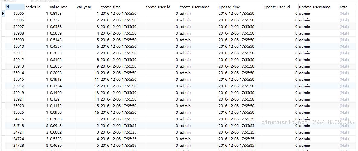 [Java Collection]List分組之簡單應用.-Java培訓,做最負責任的教育,學習改變命運,軟件學習,再就業(yè),大學生如何就業(yè),幫大學生找到好工作,lphotoshop培訓,電腦培訓,電腦維修培訓,移動軟件開發(fā)培訓,網(wǎng)站設計培訓,網(wǎng)站建設培訓