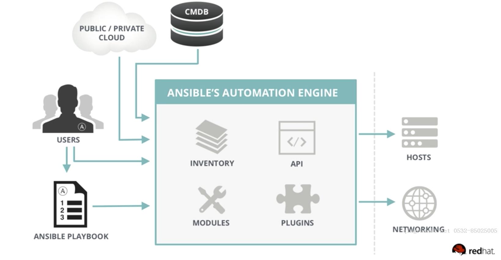 自動(dòng)化運(yùn)維工具之 Ansible 介紹及安裝使用-Java培訓(xùn),做最負(fù)責(zé)任的教育,學(xué)習(xí)改變命運(yùn),軟件學(xué)習(xí),再就業(yè),大學(xué)生如何就業(yè),幫大學(xué)生找到好工作,lphotoshop培訓(xùn),電腦培訓(xùn),電腦維修培訓(xùn),移動(dòng)軟件開發(fā)培訓(xùn),網(wǎng)站設(shè)計(jì)培訓(xùn),網(wǎng)站建設(shè)培訓(xùn)