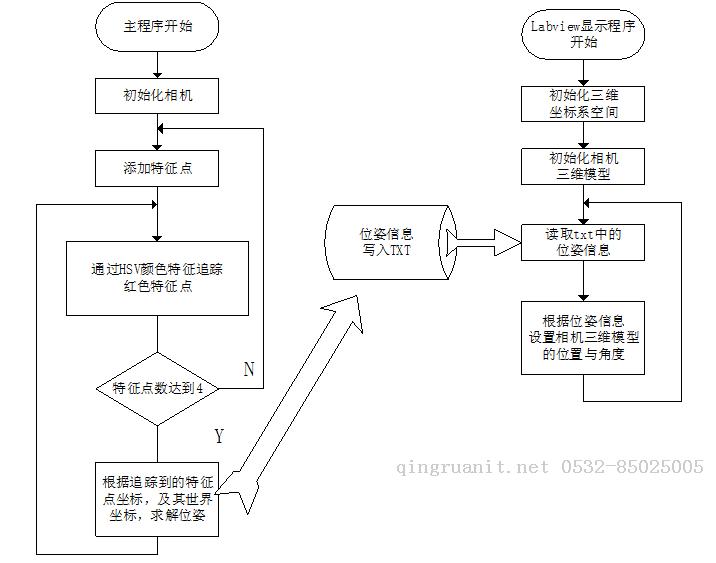 相機位姿估計2：[應用]實時位姿估計與三維重建相機姿態(tài)-Java培訓,做最負責任的教育,學習改變命運,軟件學習,再就業(yè),大學生如何就業(yè),幫大學生找到好工作,lphotoshop培訓,電腦培訓,電腦維修培訓,移動軟件開發(fā)培訓,網站設計培訓,網站建設培訓