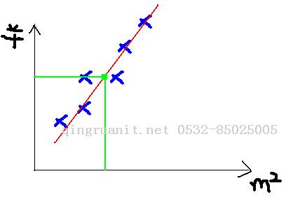 機(jī)器學(xué)習(xí)基礎(chǔ)——梯度下降法（Gradient Descent）-Java培訓(xùn),做最負(fù)責(zé)任的教育,學(xué)習(xí)改變命運(yùn),軟件學(xué)習(xí),再就業(yè),大學(xué)生如何就業(yè),幫大學(xué)生找到好工作,lphotoshop培訓(xùn),電腦培訓(xùn),電腦維修培訓(xùn),移動(dòng)軟件開發(fā)培訓(xùn),網(wǎng)站設(shè)計(jì)培訓(xùn),網(wǎng)站建設(shè)培訓(xùn)