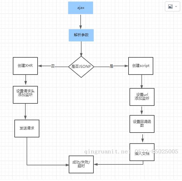 ITer跟隨興趣一路前行 個人站點 liliangel.cn-Java培訓(xùn),做最負(fù)責(zé)任的教育,學(xué)習(xí)改變命運,軟件學(xué)習(xí),再就業(yè),大學(xué)生如何就業(yè),幫大學(xué)生找到好工作,lphotoshop培訓(xùn),電腦培訓(xùn),電腦維修培訓(xùn),移動軟件開發(fā)培訓(xùn),網(wǎng)站設(shè)計培訓(xùn),網(wǎng)站建設(shè)培訓(xùn)