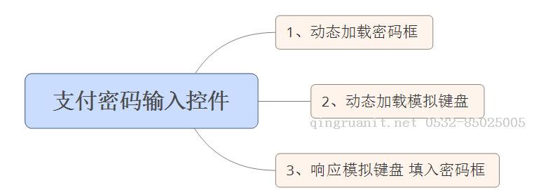 Android 高仿微信支付密碼輸入控件-Java培訓(xùn),做最負責(zé)任的教育,學(xué)習(xí)改變命運,軟件學(xué)習(xí),再就業(yè),大學(xué)生如何就業(yè),幫大學(xué)生找到好工作,lphotoshop培訓(xùn),電腦培訓(xùn),電腦維修培訓(xùn),移動軟件開發(fā)培訓(xùn),網(wǎng)站設(shè)計培訓(xùn),網(wǎng)站建設(shè)培訓(xùn)