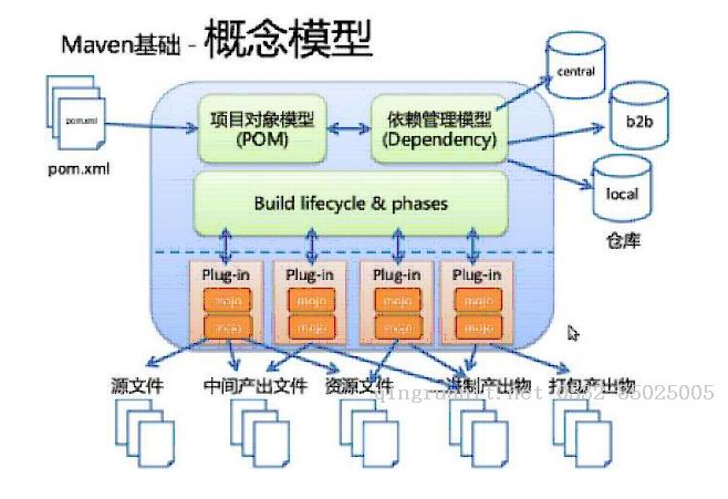 maven系列之一maven安裝和與IDE集成-Java培訓(xùn),做最負(fù)責(zé)任的教育,學(xué)習(xí)改變命運(yùn),軟件學(xué)習(xí),再就業(yè),大學(xué)生如何就業(yè),幫大學(xué)生找到好工作,lphotoshop培訓(xùn),電腦培訓(xùn),電腦維修培訓(xùn),移動(dòng)軟件開(kāi)發(fā)培訓(xùn),網(wǎng)站設(shè)計(jì)培訓(xùn),網(wǎng)站建設(shè)培訓(xùn)