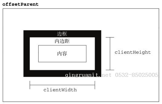 深入理解可視區(qū)尺寸client-Java培訓(xùn),做最負(fù)責(zé)任的教育,學(xué)習(xí)改變命運(yùn),軟件學(xué)習(xí),再就業(yè),大學(xué)生如何就業(yè),幫大學(xué)生找到好工作,lphotoshop培訓(xùn),電腦培訓(xùn),電腦維修培訓(xùn),移動(dòng)軟件開(kāi)發(fā)培訓(xùn),網(wǎng)站設(shè)計(jì)培訓(xùn),網(wǎng)站建設(shè)培訓(xùn)