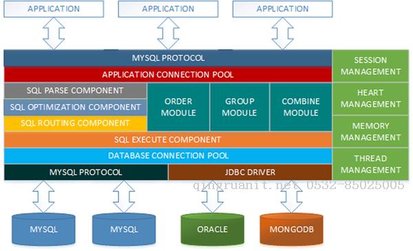 【無(wú)私分享：ASP.NET CORE 項(xiàng)目實(shí)戰(zhàn)（第十三章）】Asp.net Core 使用MyCat分布式數(shù)據(jù)庫(kù)，實(shí)現(xiàn)讀寫(xiě)分離-Java培訓(xùn),做最負(fù)責(zé)任的教育,學(xué)習(xí)改變命運(yùn),軟件學(xué)習(xí),再就業(yè),大學(xué)生如何就業(yè),幫大學(xué)生找到好工作,lphotoshop培訓(xùn),電腦培訓(xùn),電腦維修培訓(xùn),移動(dòng)軟件開(kāi)發(fā)培訓(xùn),網(wǎng)站設(shè)計(jì)培訓(xùn),網(wǎng)站建設(shè)培訓(xùn)