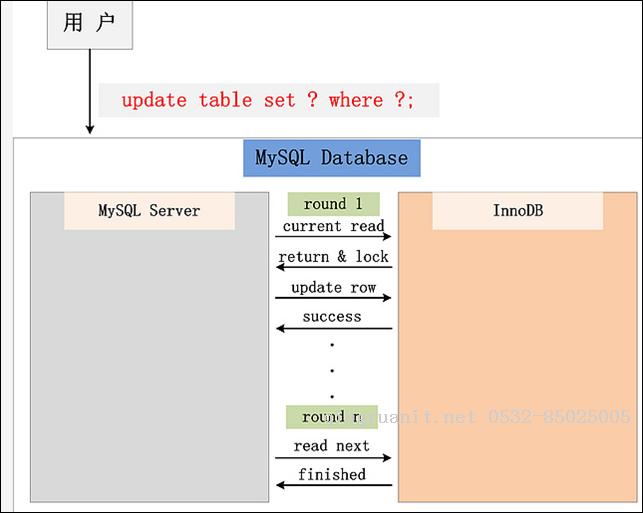 InnoDB：Lock & Transaction-Java培訓(xùn),做最負(fù)責(zé)任的教育,學(xué)習(xí)改變命運,軟件學(xué)習(xí),再就業(yè),大學(xué)生如何就業(yè),幫大學(xué)生找到好工作,lphotoshop培訓(xùn),電腦培訓(xùn),電腦維修培訓(xùn),移動軟件開發(fā)培訓(xùn),網(wǎng)站設(shè)計培訓(xùn),網(wǎng)站建設(shè)培訓(xùn)