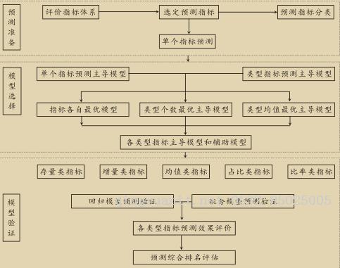 預(yù)測(cè)建模步驟分析1-Java培訓(xùn),做最負(fù)責(zé)任的教育,學(xué)習(xí)改變命運(yùn),軟件學(xué)習(xí),再就業(yè),大學(xué)生如何就業(yè),幫大學(xué)生找到好工作,lphotoshop培訓(xùn),電腦培訓(xùn),電腦維修培訓(xùn),移動(dòng)軟件開(kāi)發(fā)培訓(xùn),網(wǎng)站設(shè)計(jì)培訓(xùn),網(wǎng)站建設(shè)培訓(xùn)