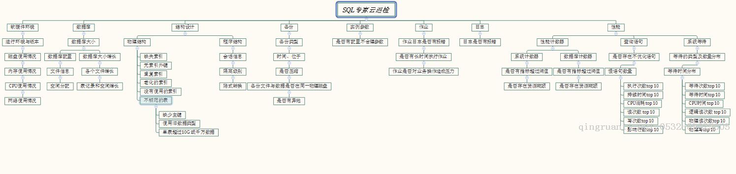 輕松精通數(shù)據(jù)庫管理之道——運維巡檢系列-Java培訓(xùn),做最負(fù)責(zé)任的教育,學(xué)習(xí)改變命運,軟件學(xué)習(xí),再就業(yè),大學(xué)生如何就業(yè),幫大學(xué)生找到好工作,lphotoshop培訓(xùn),電腦培訓(xùn),電腦維修培訓(xùn),移動軟件開發(fā)培訓(xùn),網(wǎng)站設(shè)計培訓(xùn),網(wǎng)站建設(shè)培訓(xùn)