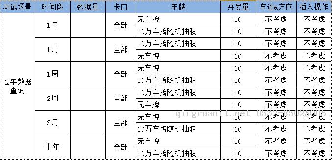 ES性能測試-Java培訓(xùn),做最負(fù)責(zé)任的教育,學(xué)習(xí)改變命運,軟件學(xué)習(xí),再就業(yè),大學(xué)生如何就業(yè),幫大學(xué)生找到好工作,lphotoshop培訓(xùn),電腦培訓(xùn),電腦維修培訓(xùn),移動軟件開發(fā)培訓(xùn),網(wǎng)站設(shè)計培訓(xùn),網(wǎng)站建設(shè)培訓(xùn)