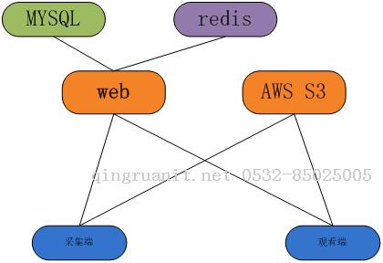 記錄服務(wù)上線一年來的點(diǎn)點(diǎn)滴滴-Java培訓(xùn),做最負(fù)責(zé)任的教育,學(xué)習(xí)改變命運(yùn),軟件學(xué)習(xí),再就業(yè),大學(xué)生如何就業(yè),幫大學(xué)生找到好工作,lphotoshop培訓(xùn),電腦培訓(xùn),電腦維修培訓(xùn),移動(dòng)軟件開發(fā)培訓(xùn),網(wǎng)站設(shè)計(jì)培訓(xùn),網(wǎng)站建設(shè)培訓(xùn)