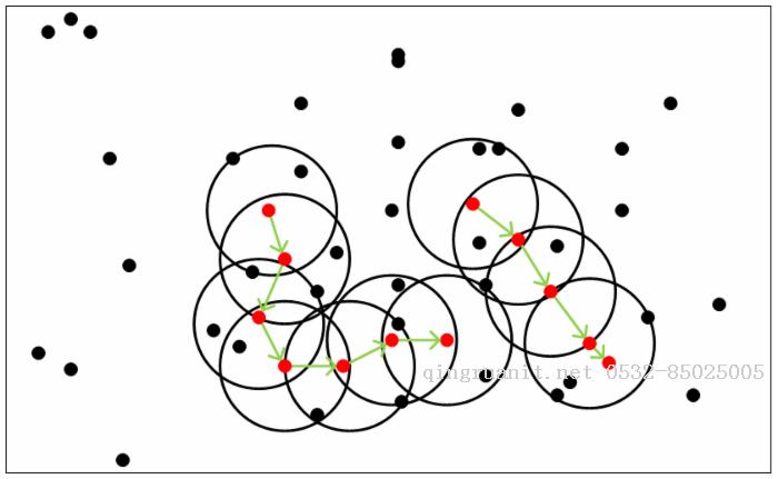 DBSCAN密度聚類算法-Java培訓(xùn),做最負(fù)責(zé)任的教育,學(xué)習(xí)改變命運(yùn),軟件學(xué)習(xí),再就業(yè),大學(xué)生如何就業(yè),幫大學(xué)生找到好工作,lphotoshop培訓(xùn),電腦培訓(xùn),電腦維修培訓(xùn),移動軟件開發(fā)培訓(xùn),網(wǎng)站設(shè)計(jì)培訓(xùn),網(wǎng)站建設(shè)培訓(xùn)