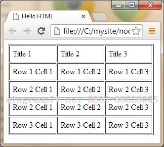 HTML5&CSS3初學(xué)者指南(1) – 編寫第一行代碼-Java培訓(xùn),做最負(fù)責(zé)任的教育,學(xué)習(xí)改變命運(yùn),軟件學(xué)習(xí),再就業(yè),大學(xué)生如何就業(yè),幫大學(xué)生找到好工作,lphotoshop培訓(xùn),電腦培訓(xùn),電腦維修培訓(xùn),移動軟件開發(fā)培訓(xùn),網(wǎng)站設(shè)計(jì)培訓(xùn),網(wǎng)站建設(shè)培訓(xùn)