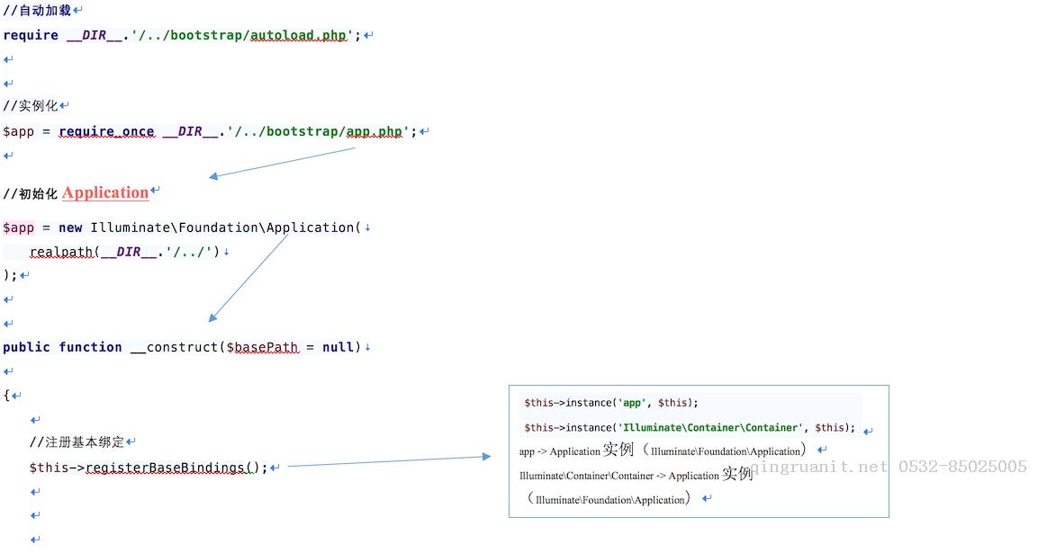 Laravel 5.x 請求的生命周期（附源碼）-Java培訓(xùn),做最負責(zé)任的教育,學(xué)習(xí)改變命運,軟件學(xué)習(xí),再就業(yè),大學(xué)生如何就業(yè),幫大學(xué)生找到好工作,lphotoshop培訓(xùn),電腦培訓(xùn),電腦維修培訓(xùn),移動軟件開發(fā)培訓(xùn),網(wǎng)站設(shè)計培訓(xùn),網(wǎng)站建設(shè)培訓(xùn)