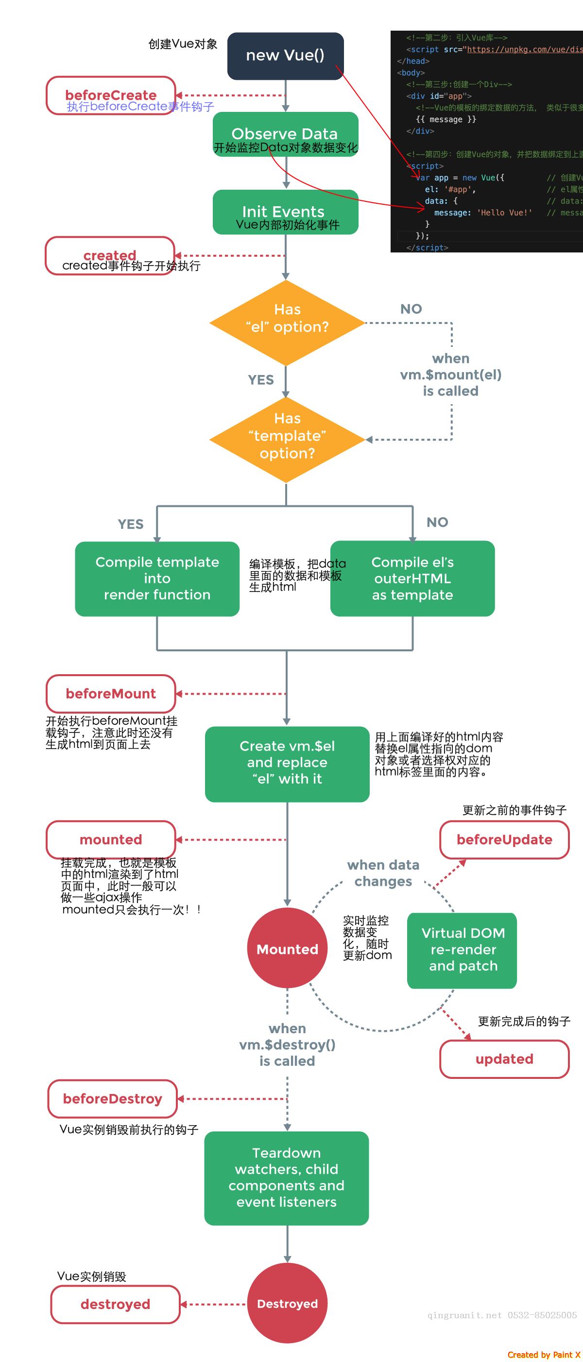 05-Vue入門系列之Vue實例詳解與生命周期-Java培訓(xùn),做最負(fù)責(zé)任的教育,學(xué)習(xí)改變命運,軟件學(xué)習(xí),再就業(yè),大學(xué)生如何就業(yè),幫大學(xué)生找到好工作,lphotoshop培訓(xùn),電腦培訓(xùn),電腦維修培訓(xùn),移動軟件開發(fā)培訓(xùn),網(wǎng)站設(shè)計培訓(xùn),網(wǎng)站建設(shè)培訓(xùn)