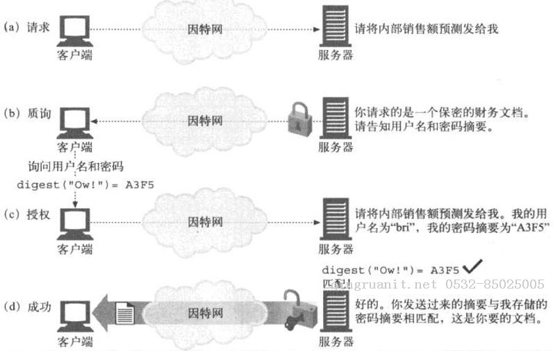 前端學(xué)HTTP之摘要認(rèn)證-Java培訓(xùn),做最負(fù)責(zé)任的教育,學(xué)習(xí)改變命運(yùn),軟件學(xué)習(xí),再就業(yè),大學(xué)生如何就業(yè),幫大學(xué)生找到好工作,lphotoshop培訓(xùn),電腦培訓(xùn),電腦維修培訓(xùn),移動(dòng)軟件開發(fā)培訓(xùn),網(wǎng)站設(shè)計(jì)培訓(xùn),網(wǎng)站建設(shè)培訓(xùn)