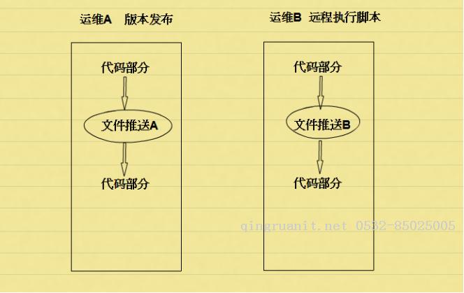 腳本原子化設(shè)計(jì)理念-Java培訓(xùn),做最負(fù)責(zé)任的教育,學(xué)習(xí)改變命運(yùn),軟件學(xué)習(xí),再就業(yè),大學(xué)生如何就業(yè),幫大學(xué)生找到好工作,lphotoshop培訓(xùn),電腦培訓(xùn),電腦維修培訓(xùn),移動(dòng)軟件開(kāi)發(fā)培訓(xùn),網(wǎng)站設(shè)計(jì)培訓(xùn),網(wǎng)站建設(shè)培訓(xùn)