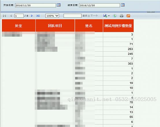 TFS 測試用例步驟數(shù)據(jù)統(tǒng)計-Java培訓(xùn),做最負(fù)責(zé)任的教育,學(xué)習(xí)改變命運,軟件學(xué)習(xí),再就業(yè),大學(xué)生如何就業(yè),幫大學(xué)生找到好工作,lphotoshop培訓(xùn),電腦培訓(xùn),電腦維修培訓(xùn),移動軟件開發(fā)培訓(xùn),網(wǎng)站設(shè)計培訓(xùn),網(wǎng)站建設(shè)培訓(xùn)