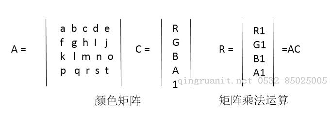 Android的矩陣(一)：ColorMatrix-Java培訓(xùn),做最負(fù)責(zé)任的教育,學(xué)習(xí)改變命運(yùn),軟件學(xué)習(xí),再就業(yè),大學(xué)生如何就業(yè),幫大學(xué)生找到好工作,lphotoshop培訓(xùn),電腦培訓(xùn),電腦維修培訓(xùn),移動(dòng)軟件開發(fā)培訓(xùn),網(wǎng)站設(shè)計(jì)培訓(xùn),網(wǎng)站建設(shè)培訓(xùn)