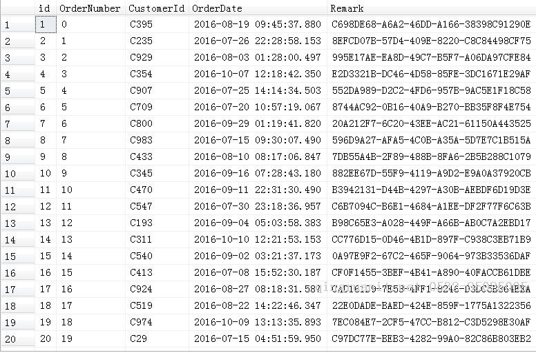 SQL Server 存儲過程中處理多個查詢條件的幾種常見寫法分析，我們該用那種寫法-Java培訓,做最負責任的教育,學習改變命運,軟件學習,再就業(yè),大學生如何就業(yè),幫大學生找到好工作,lphotoshop培訓,電腦培訓,電腦維修培訓,移動軟件開發(fā)培訓,網(wǎng)站設計培訓,網(wǎng)站建設培訓