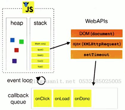 JavaScript 中變量、作用域和內(nèi)存問題的學(xué)習(xí)-Java培訓(xùn),做最負(fù)責(zé)任的教育,學(xué)習(xí)改變命運(yùn),軟件學(xué)習(xí),再就業(yè),大學(xué)生如何就業(yè),幫大學(xué)生找到好工作,lphotoshop培訓(xùn),電腦培訓(xùn),電腦維修培訓(xùn),移動(dòng)軟件開發(fā)培訓(xùn),網(wǎng)站設(shè)計(jì)培訓(xùn),網(wǎng)站建設(shè)培訓(xùn)