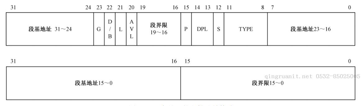 操作系統(tǒng)篇-淺談實(shí)模式與保護(hù)模式-Java培訓(xùn),做最負(fù)責(zé)任的教育,學(xué)習(xí)改變命運(yùn),軟件學(xué)習(xí),再就業(yè),大學(xué)生如何就業(yè),幫大學(xué)生找到好工作,lphotoshop培訓(xùn),電腦培訓(xùn),電腦維修培訓(xùn),移動(dòng)軟件開發(fā)培訓(xùn),網(wǎng)站設(shè)計(jì)培訓(xùn),網(wǎng)站建設(shè)培訓(xùn)