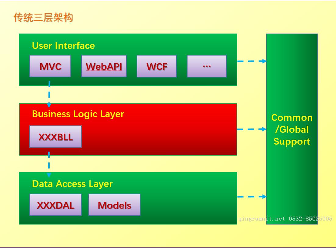 如何一步一步用DDD設計一個電商網(wǎng)站（二）—— 項目架構-Java培訓,做最負責任的教育,學習改變命運,軟件學習,再就業(yè),大學生如何就業(yè),幫大學生找到好工作,lphotoshop培訓,電腦培訓,電腦維修培訓,移動軟件開發(fā)培訓,網(wǎng)站設計培訓,網(wǎng)站建設培訓