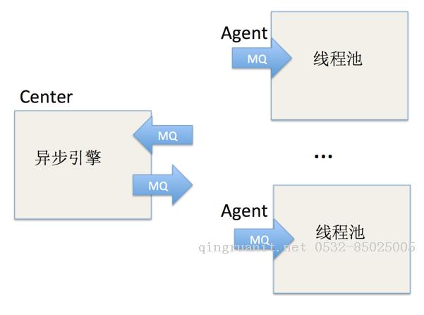 panguan(判官)：一個自研的任務(wù)執(zhí)行引擎的工程實(shí)踐-Java培訓(xùn),做最負(fù)責(zé)任的教育,學(xué)習(xí)改變命運(yùn),軟件學(xué)習(xí),再就業(yè),大學(xué)生如何就業(yè),幫大學(xué)生找到好工作,lphotoshop培訓(xùn),電腦培訓(xùn),電腦維修培訓(xùn),移動軟件開發(fā)培訓(xùn),網(wǎng)站設(shè)計(jì)培訓(xùn),網(wǎng)站建設(shè)培訓(xùn)