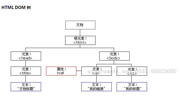 【前端】:Dom-Java培訓(xùn),做最負(fù)責(zé)任的教育,學(xué)習(xí)改變命運(yùn),軟件學(xué)習(xí),再就業(yè),大學(xué)生如何就業(yè),幫大學(xué)生找到好工作,lphotoshop培訓(xùn),電腦培訓(xùn),電腦維修培訓(xùn),移動(dòng)軟件開發(fā)培訓(xùn),網(wǎng)站設(shè)計(jì)培訓(xùn),網(wǎng)站建設(shè)培訓(xùn)