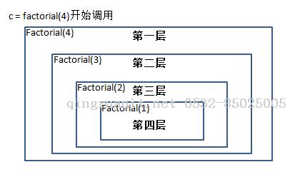 Python第三章__函數(shù)式編程、遞歸、閉包-Java培訓(xùn),做最負(fù)責(zé)任的教育,學(xué)習(xí)改變命運(yùn),軟件學(xué)習(xí),再就業(yè),大學(xué)生如何就業(yè),幫大學(xué)生找到好工作,lphotoshop培訓(xùn),電腦培訓(xùn),電腦維修培訓(xùn),移動(dòng)軟件開發(fā)培訓(xùn),網(wǎng)站設(shè)計(jì)培訓(xùn),網(wǎng)站建設(shè)培訓(xùn)