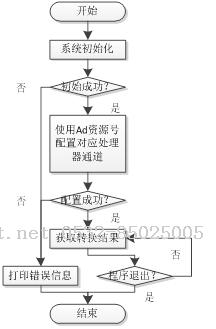 0x00 CREELINKS平臺(tái)簡介-Java培訓(xùn),做最負(fù)責(zé)任的教育,學(xué)習(xí)改變命運(yùn),軟件學(xué)習(xí),再就業(yè),大學(xué)生如何就業(yè),幫大學(xué)生找到好工作,lphotoshop培訓(xùn),電腦培訓(xùn),電腦維修培訓(xùn),移動(dòng)軟件開發(fā)培訓(xùn),網(wǎng)站設(shè)計(jì)培訓(xùn),網(wǎng)站建設(shè)培訓(xùn)