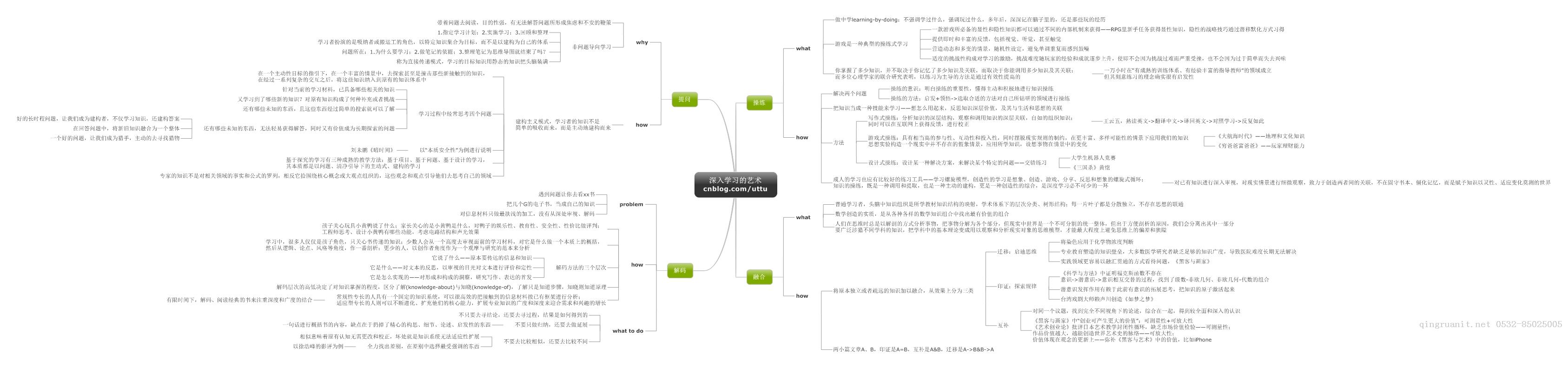 深入學習的藝術——每一個程序員都必不可少的技能-Java培訓,做最負責任的教育,學習改變命運,軟件學習,再就業(yè),大學生如何就業(yè),幫大學生找到好工作,lphotoshop培訓,電腦培訓,電腦維修培訓,移動軟件開發(fā)培訓,網(wǎng)站設計培訓,網(wǎng)站建設培訓